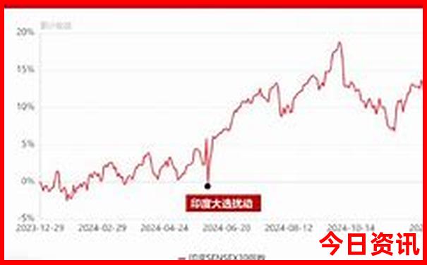哈尔滨中央大街附近景点